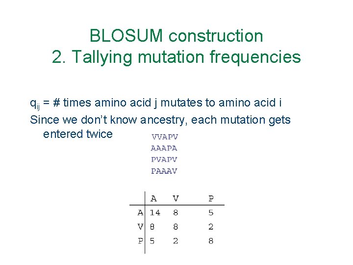 BLOSUM construction 2. Tallying mutation frequencies qij = # times amino acid j mutates