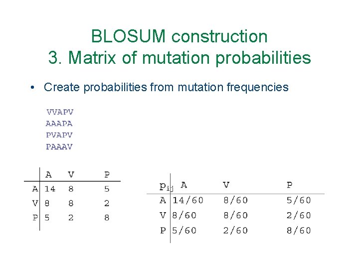 BLOSUM construction 3. Matrix of mutation probabilities • Create probabilities from mutation frequencies 