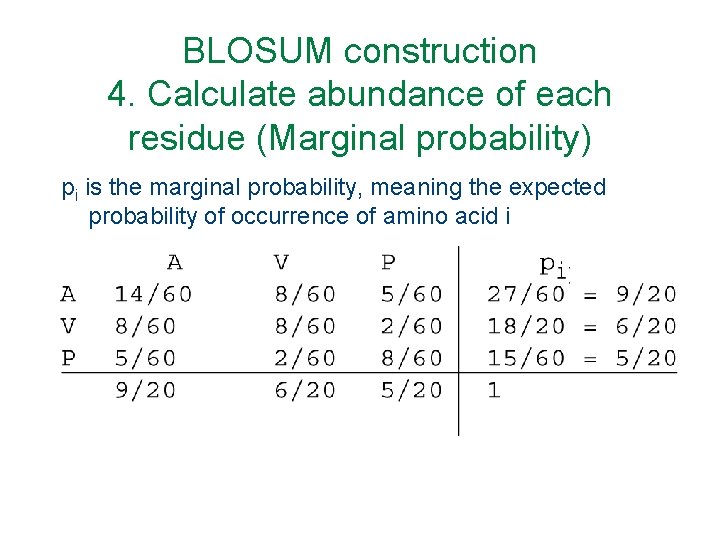 BLOSUM construction 4. Calculate abundance of each residue (Marginal probability) pi is the marginal