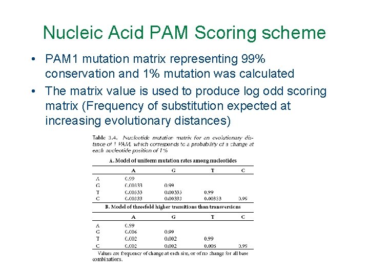 Nucleic Acid PAM Scoring scheme • PAM 1 mutation matrix representing 99% conservation and