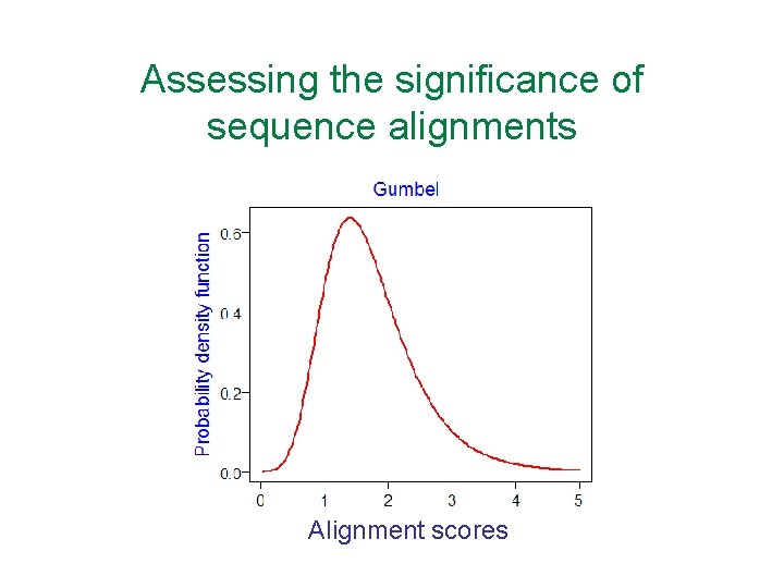 Assessing the significance of sequence alignments Alignment scores 