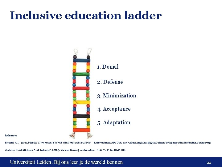 Inclusive education ladder 1. Denial 2. Defense 3. Minimization 4. Acceptance 5. Adaptation References: Inclusive education ladder 1. Denial 2. Defense 3. Minimization 4. Acceptance 5. Adaptation References: