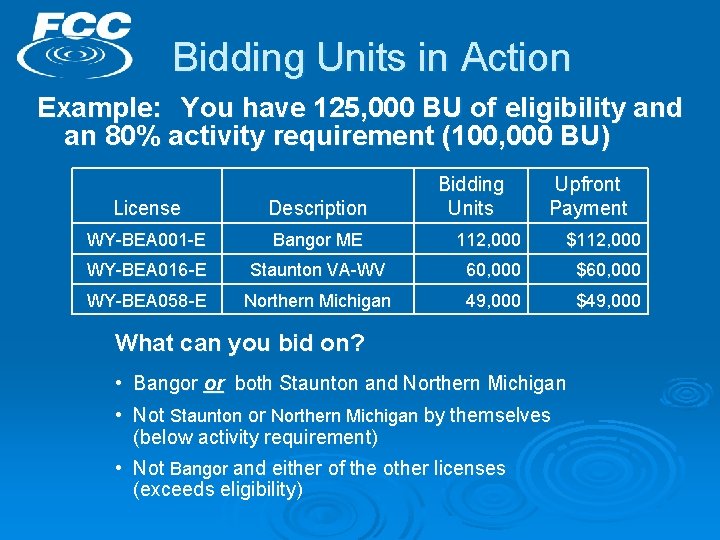 Bidding Units in Action Example: You have 125, 000 BU of eligibility and an