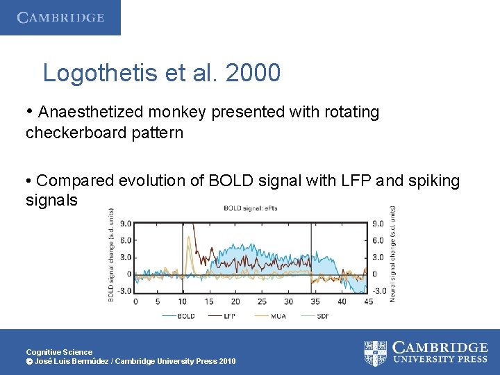 Logothetis et al. 2000 • Anaesthetized monkey presented with rotating checkerboard pattern • Compared