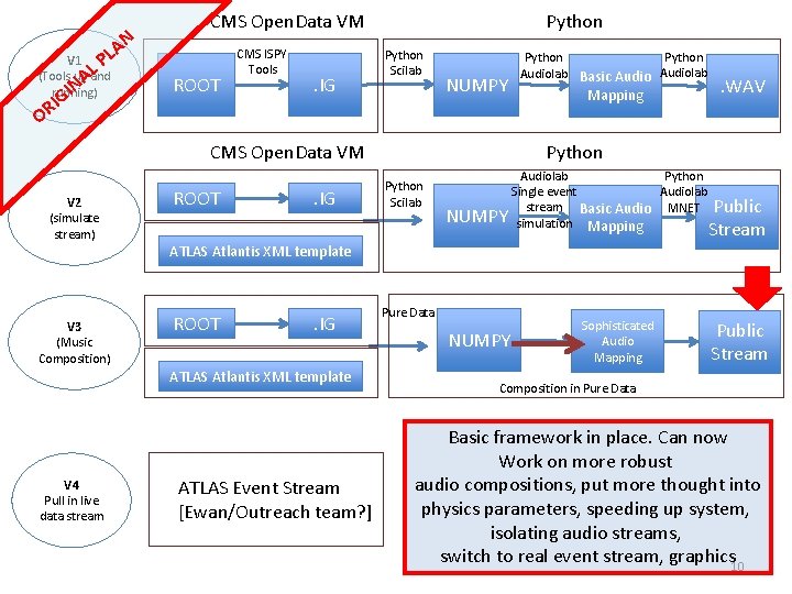 N CMS Open. Data VM A PL V 1 L (Tools up. Aand IN