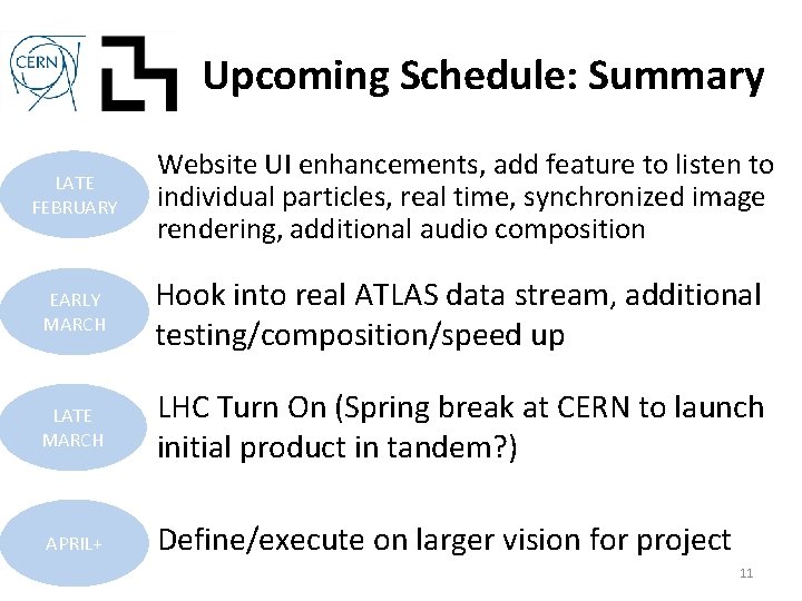 Upcoming Schedule: Summary LATE FEBRUARY Website UI enhancements, add feature to listen to individual