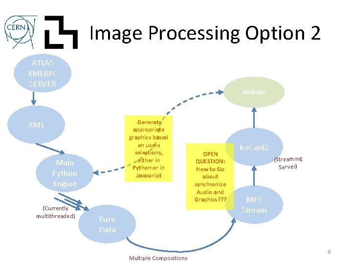 Image Processing Option 2 ATLAS XMLRPC SERVER Website Generate appropriate graphics based on users