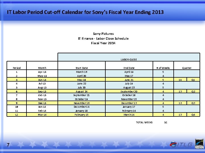 IT Labor Period Cut-off Calendar for Sony’s Fiscal Year Ending 2013 Sony Pictures IT