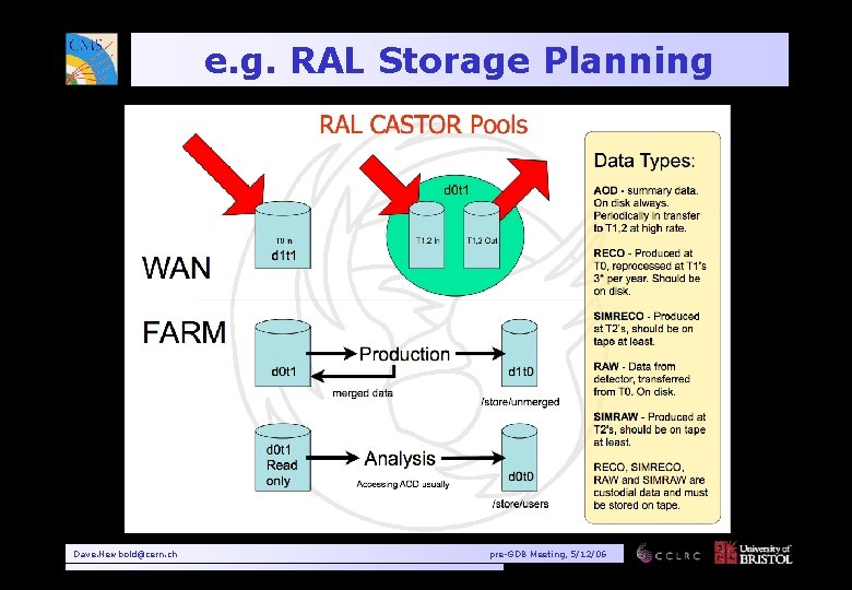 e. g. RAL Storage Planning Dave. Newbold@cern. ch pre-GDB Meeting, 5/12/06 