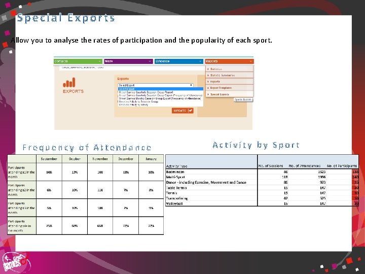 Allow you to analyse the rates of participation and the popularity of each sport.