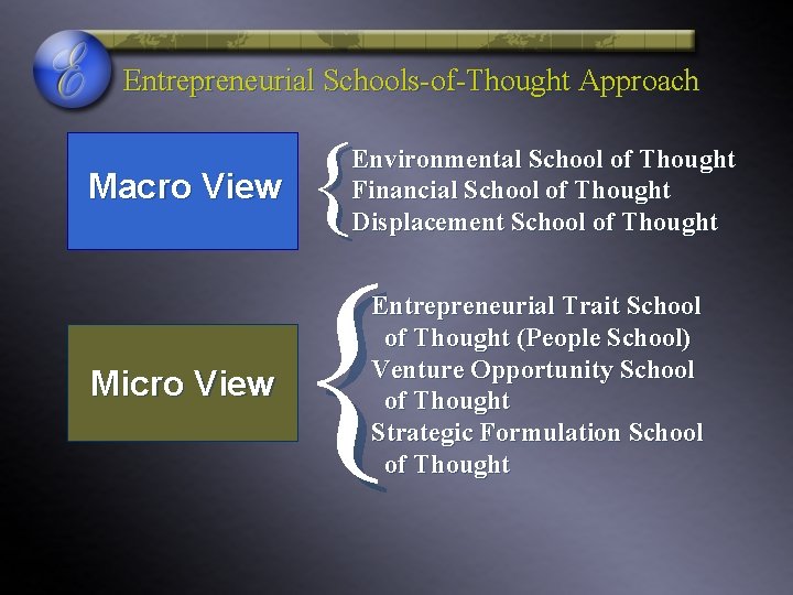 Entrepreneurial Schools-of-Thought Approach Macro View Micro View { Environmental School of Thought Financial School