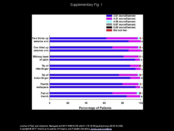 Supplementary Fig. 1 Journal of Pain and Symptom Management 2017 54204 -218. e 2