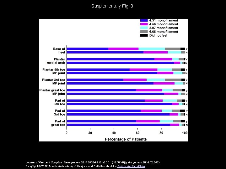 Supplementary Fig. 3 Journal of Pain and Symptom Management 2017 54204 -218. e 2