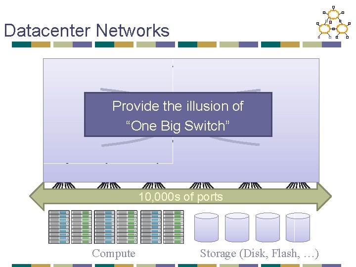 Datacenter Networks Provide the illusion of “One Big Switch” 10, 000 s of ports