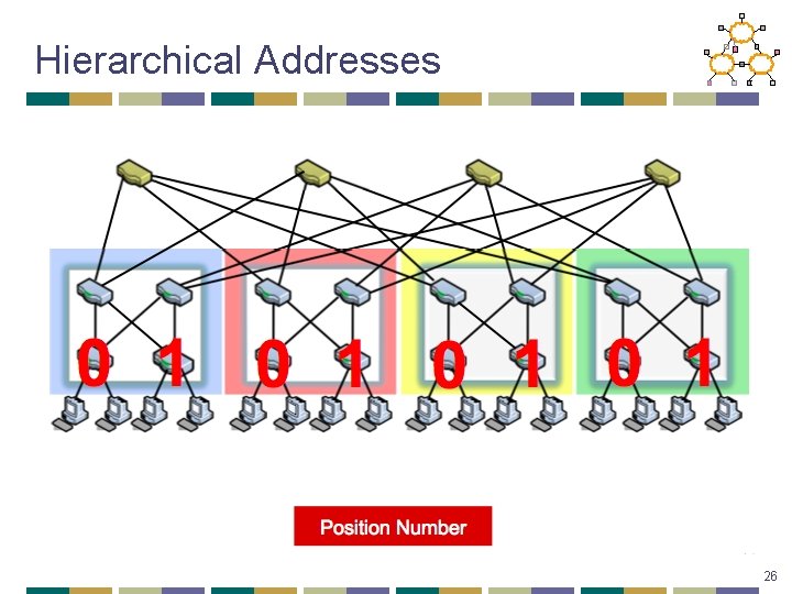 Hierarchical Addresses 26 