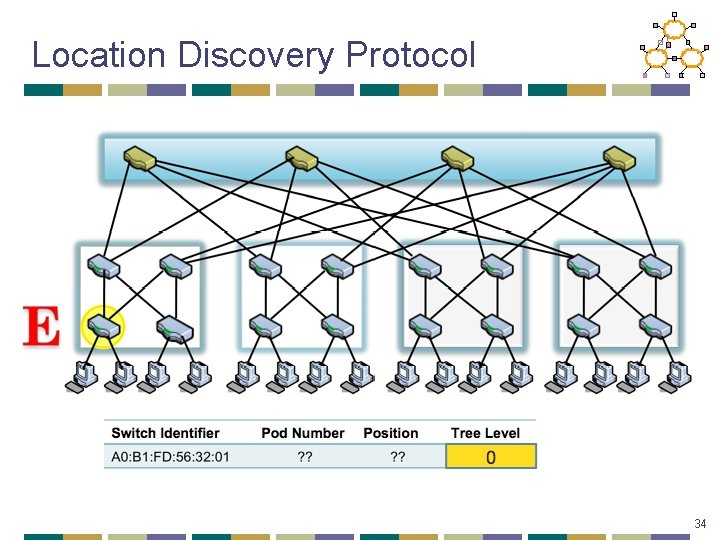 Location Discovery Protocol 34 