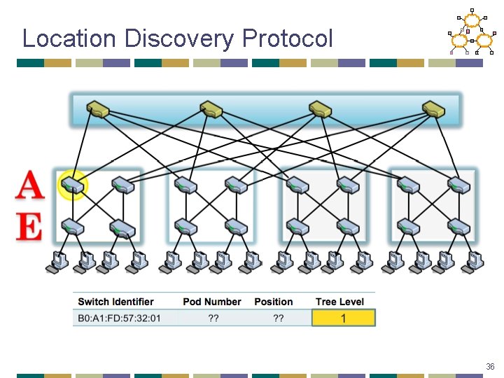 Location Discovery Protocol 36 