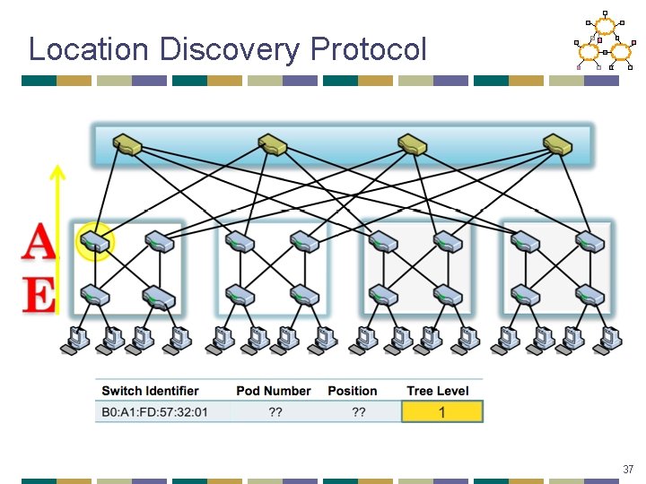 Location Discovery Protocol 37 