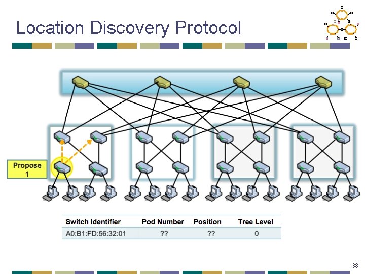 Location Discovery Protocol 38 