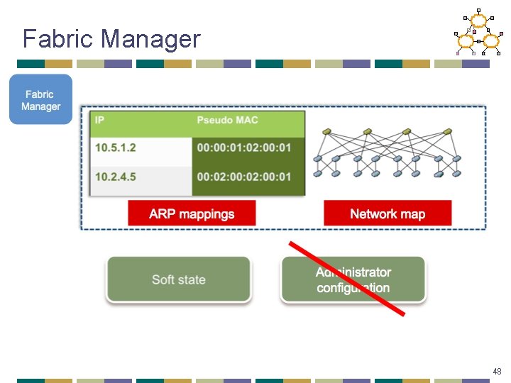 Fabric Manager 48 