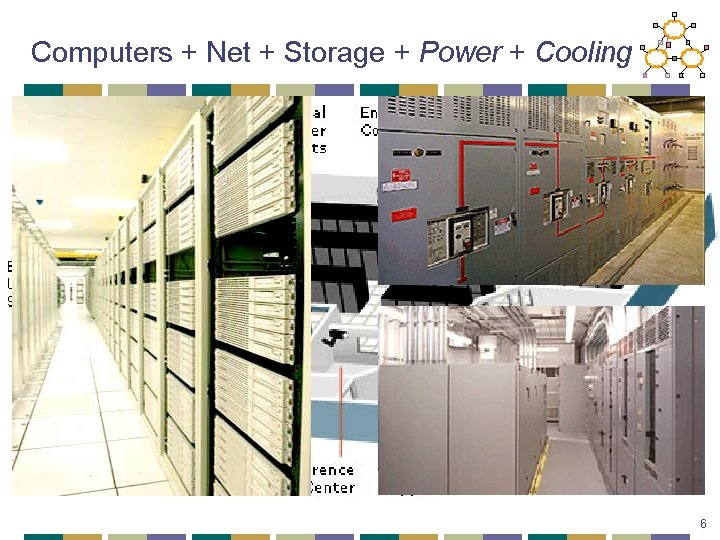 Computers + Net + Storage + Power + Cooling 6 