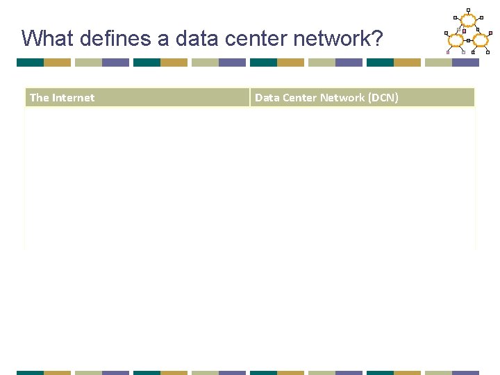 What defines a data center network? The Internet Data Center Network (DCN) Many autonomous