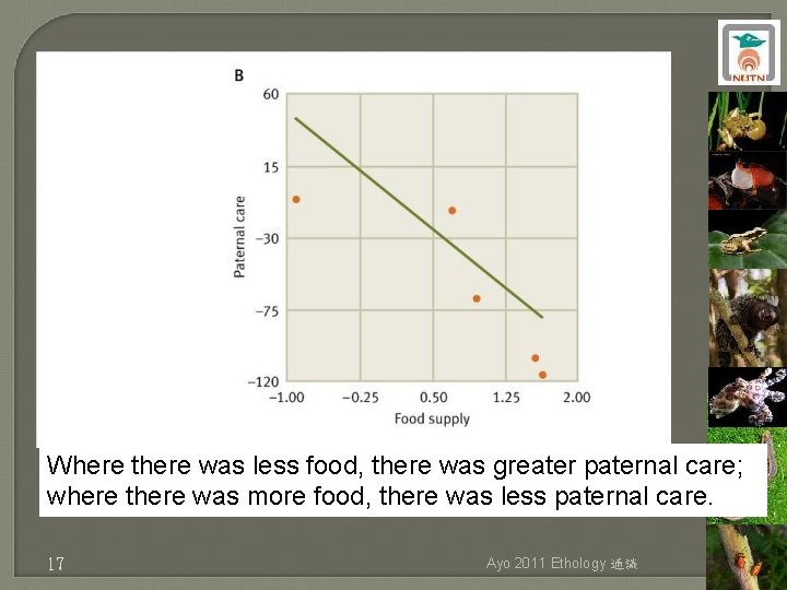 Where there was less food, there was greater paternal care; where there was more