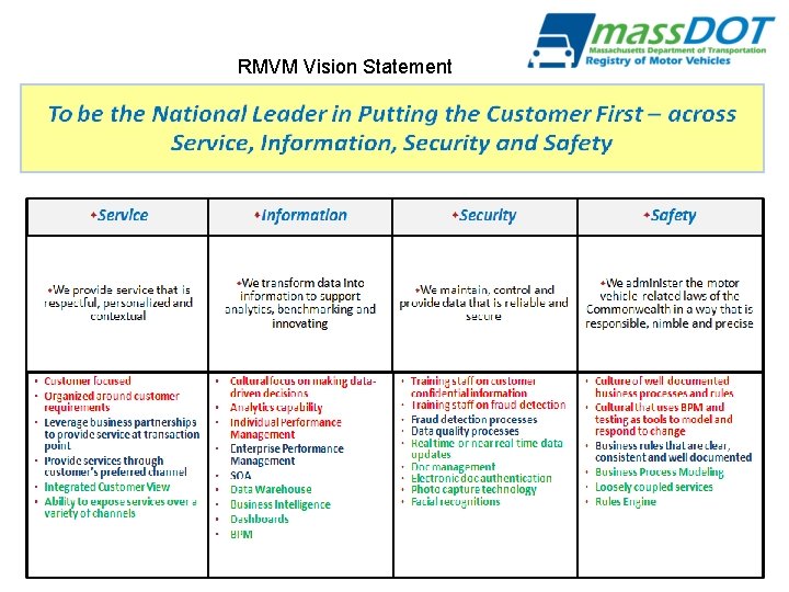 RMVM Vision Statement 13 10/7/2020 | Leading the Nation in Transportation Excellence | www.