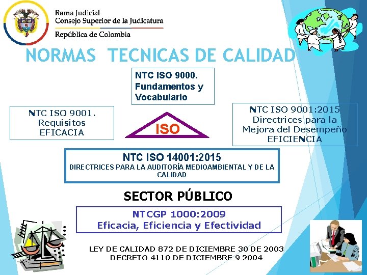 NORMAS TECNICAS DE CALIDAD NTC ISO 9000. Fundamentos y Vocabulario NTC ISO 9001. Requisitos