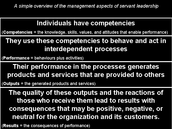 A simple overview of the management aspects of servant leadership Individuals have competencies (Competencies