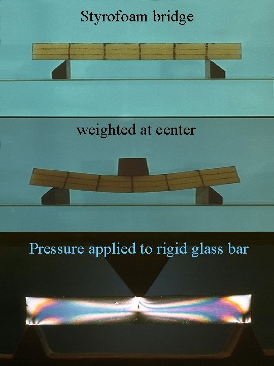 Styrofoam bridge weighted at center Pressure applied to rigid glass bar 