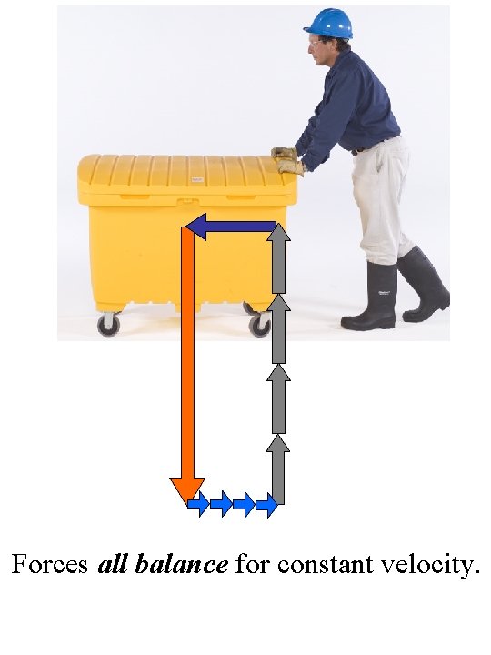 Forces all balance for constant velocity. 