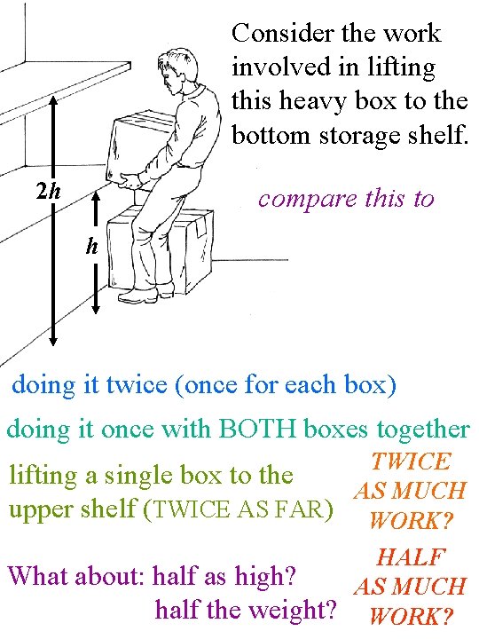 Consider the work involved in lifting this heavy box to the bottom storage shelf.