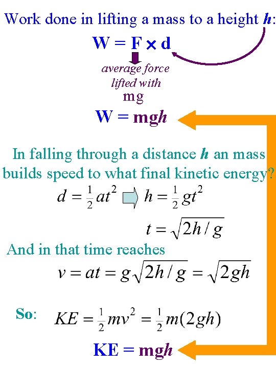 Work done in lifting a mass to a height h: W=F d average force