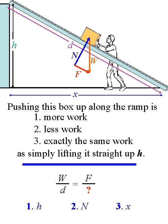 h d N W F x Pushing this box up along the ramp is