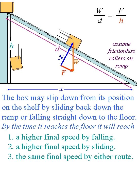 W F = d h h d N F W assume frictionless rollers on