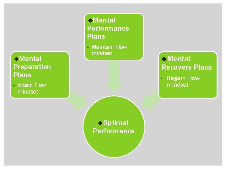 u. Mental Performance Plans • u. Mental Maintain Flow mindset Preparation Plans • u.