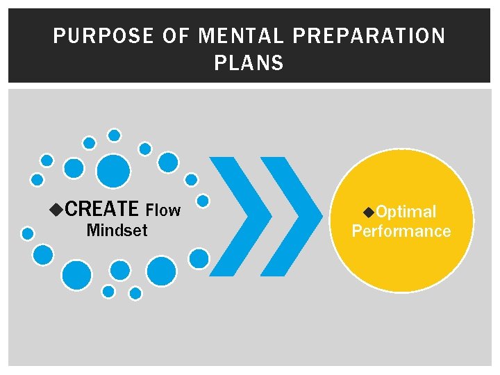 PURPOSE OF MENTAL PREPARATION PLANS u. CREATE Flow Mindset u. Optimal Performance 