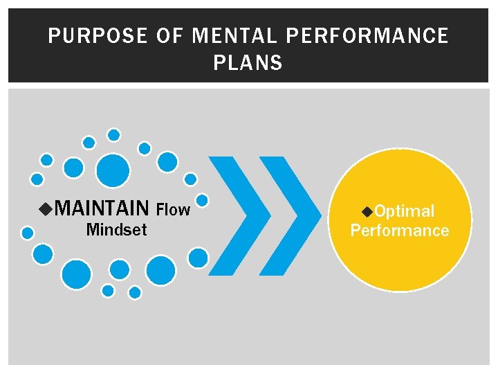 PURPOSE OF MENTAL PERFORMANCE PLANS u. MAINTAIN Flow Mindset u. Optimal Performance 
