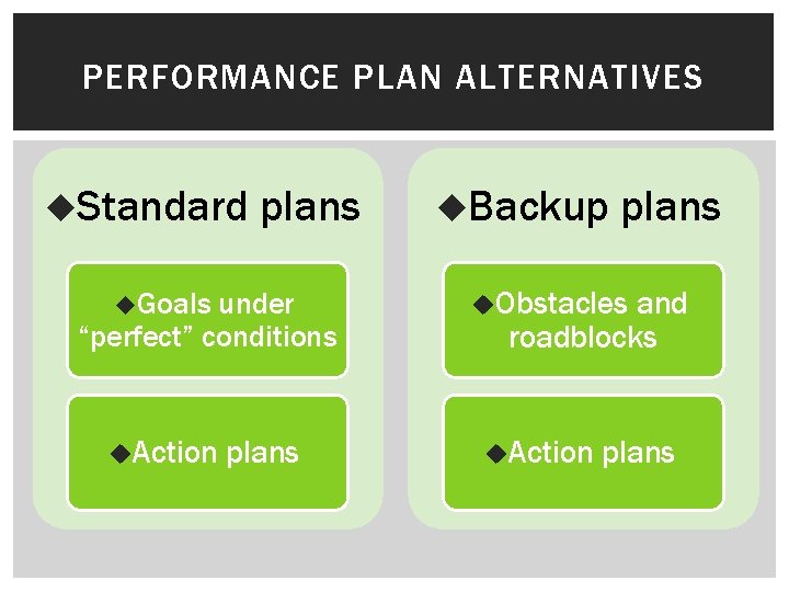 PERFORMANCE PLAN ALTERNATIVES u. Standard plans u. Goals under “perfect” conditions u. Action plans