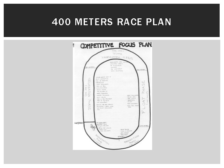 400 METERS RACE PLAN 