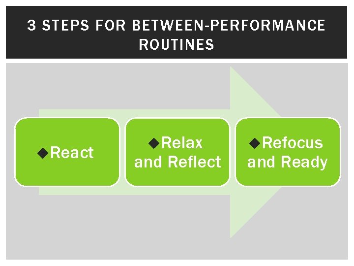 3 STEPS FOR BETWEEN-PERFORMANCE ROUTINES u. React u. Relax and Reflect u. Refocus and