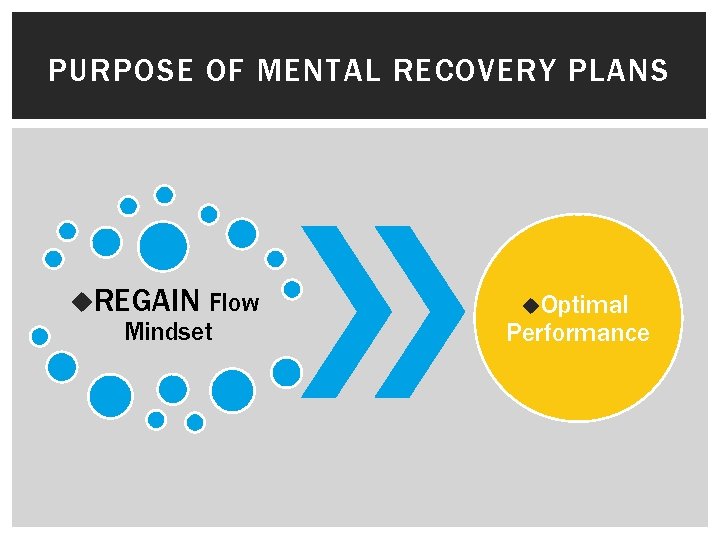 PURPOSE OF MENTAL RECOVERY PLANS u. REGAIN Flow Mindset u. Optimal Performance 