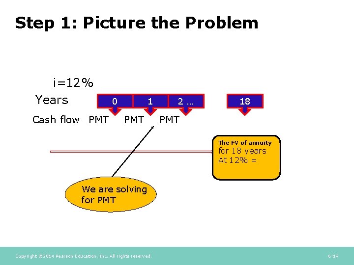 Step 1: Picture the Problem i=12% Years Cash flow PMT 0 1 PMT 2…