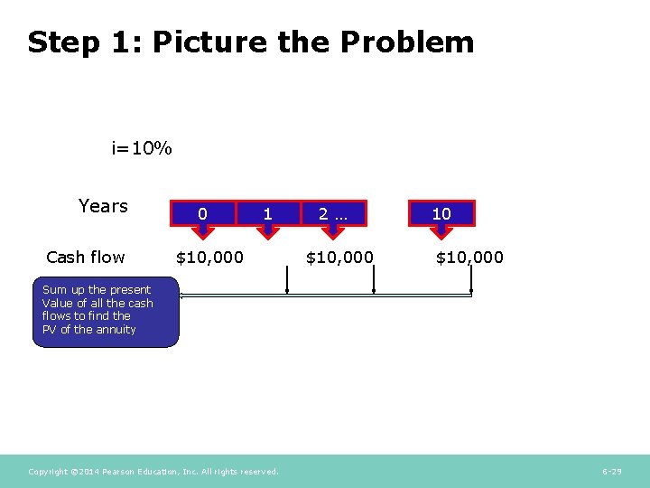 Step 1: Picture the Problem i=10% Years Cash flow 0 1 $10, 000 2…