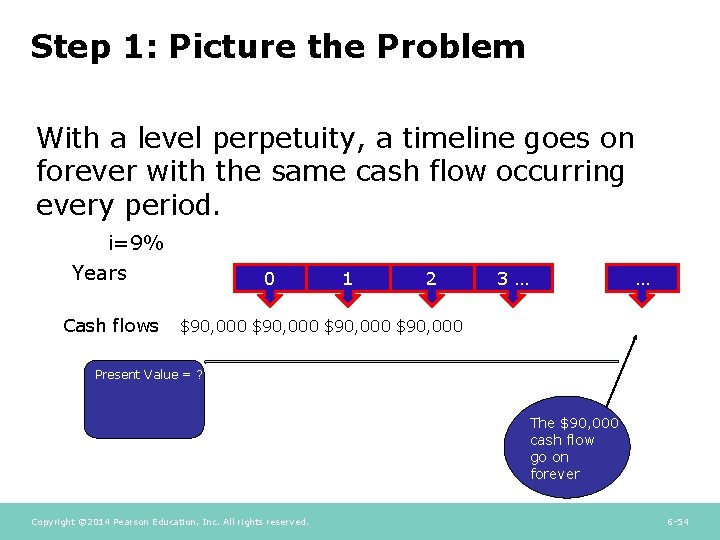 Step 1: Picture the Problem With a level perpetuity, a timeline goes on forever