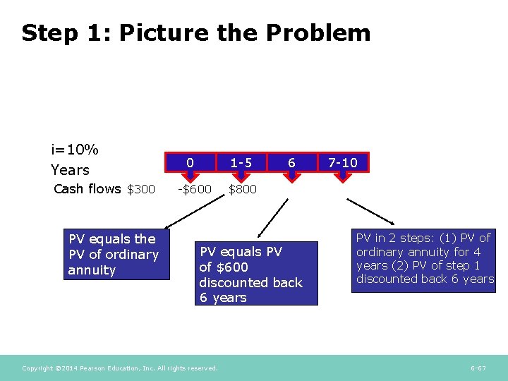 Step 1: Picture the Problem i=10% Years Cash flows $300 PV equals the PV