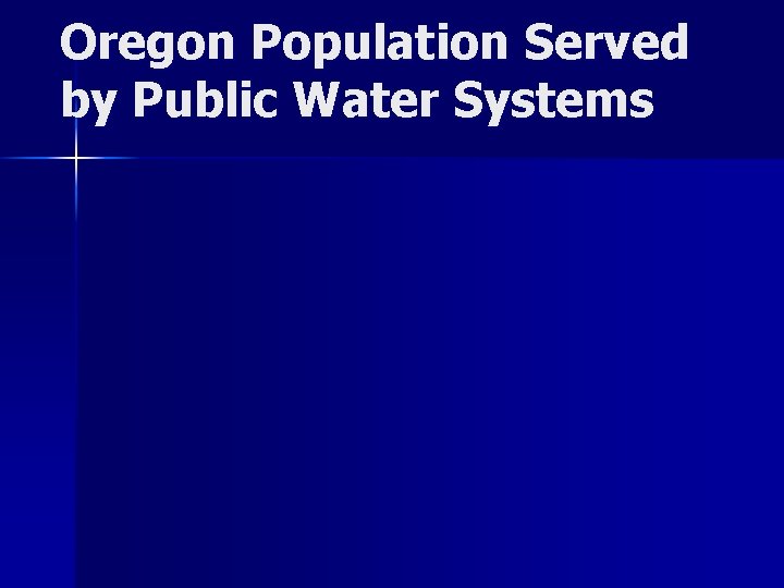 Oregon Population Served by Public Water Systems 
