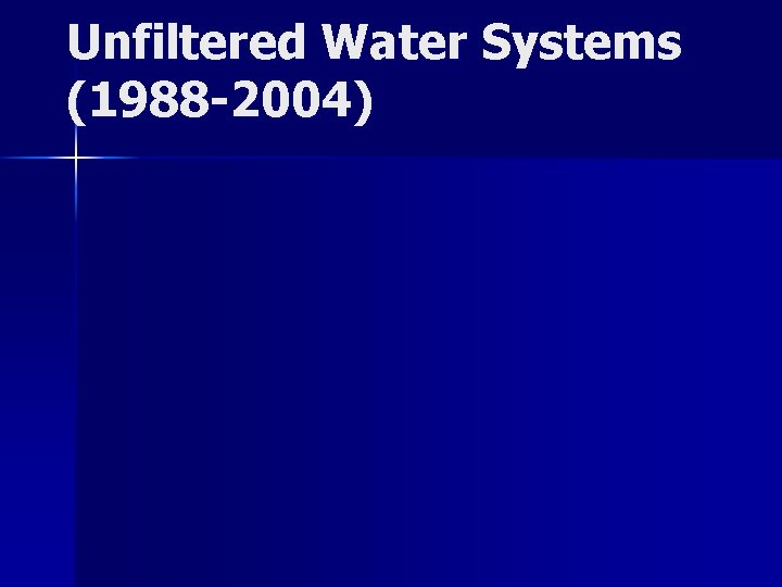 Unfiltered Water Systems (1988 -2004) 