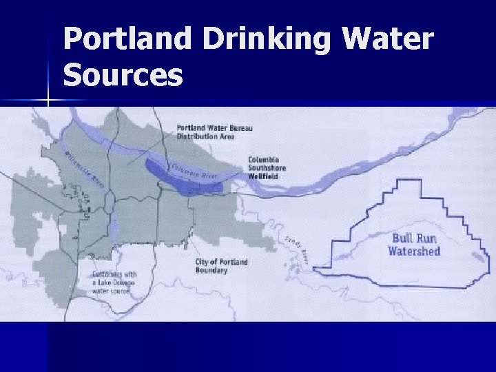 Portland Drinking Water Sources 
